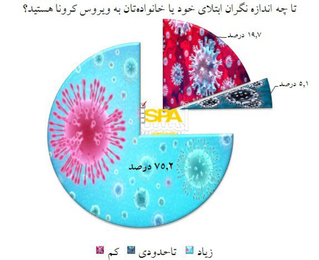 کرونا