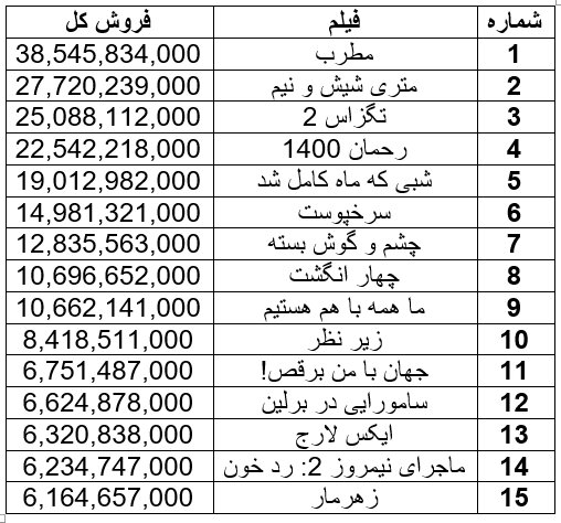 از سیل تا کرونا، میراث سینمای ایران در سال 98 از سیل تا کرونا، میراث سینمای ایران در سال 98