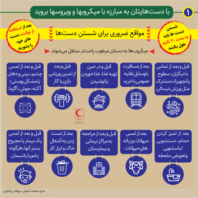 اینفوگرافیک | طریقه درست شستن دست‌ها برای پیشگیری از کرونا