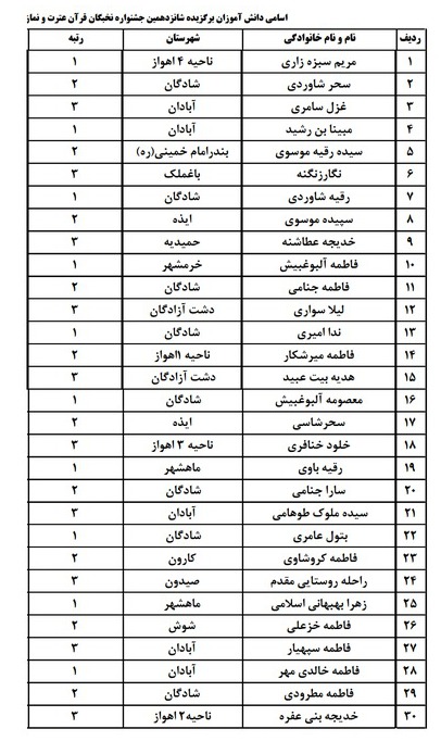 رقابت ۶۶۲ دانش&zwnj;آموزان نخبه قرآنی در المپیاد قرآن خوزستان