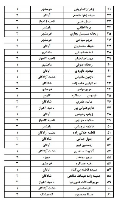رقابت ۶۶۲ دانش&zwnj;آموزان نخبه قرآنی در المپیاد قرآن خوزستان