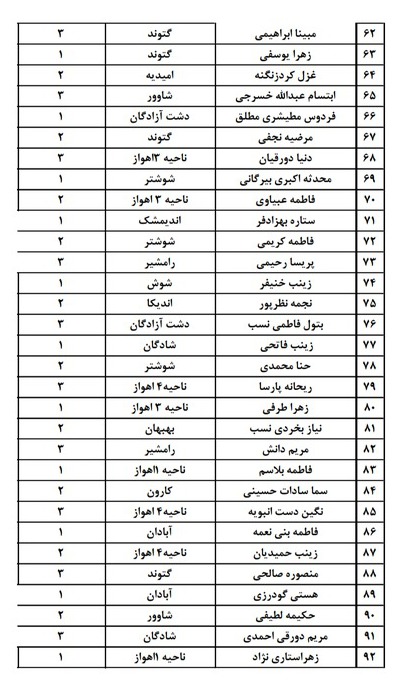 رقابت ۶۶۲ دانش&zwnj;آموزان نخبه قرآنی در المپیاد قرآن خوزستان