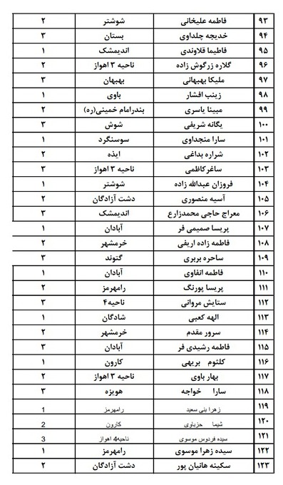 رقابت ۶۶۲ دانش&zwnj;آموزان نخبه قرآنی در المپیاد قرآن خوزستان