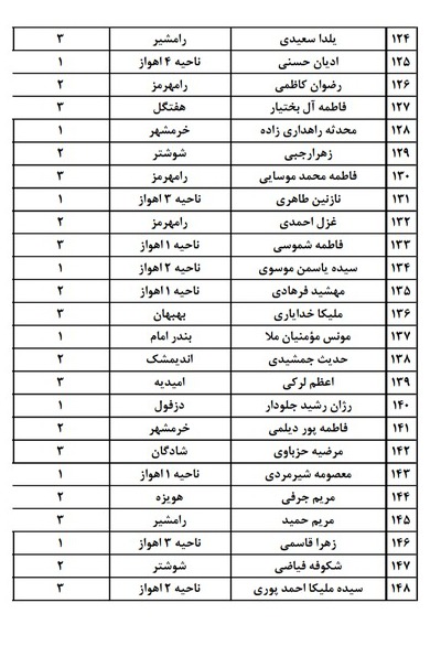 رقابت ۶۶۲ دانش&zwnj;آموزان نخبه قرآنی در المپیاد قرآن خوزستان