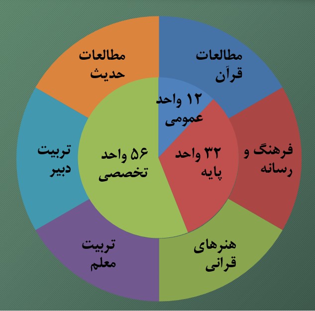 جمعه/////بررسی برخی ابهامات کنکور ارشد علوم قرآن و حدیث در سال 99