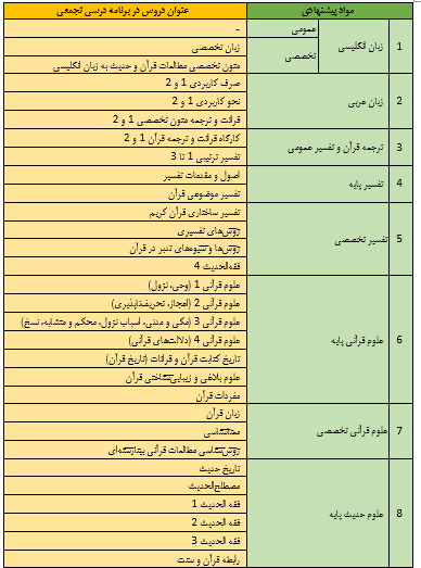جمعه/////بررسی برخی ابهامات کنکور ارشد علوم قرآن و حدیث در سال 99