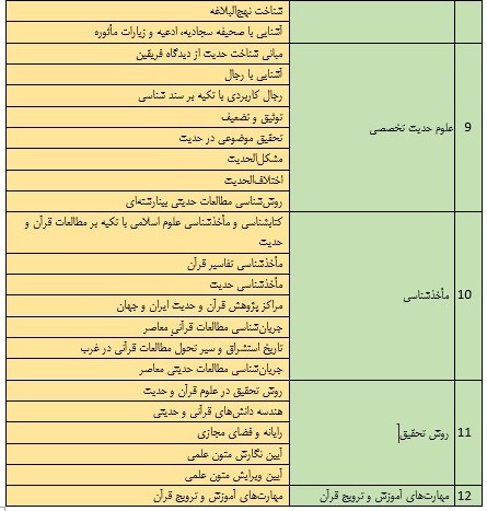 جمعه/////بررسی برخی ابهامات کنکور ارشد علوم قرآن و حدیث در سال 99