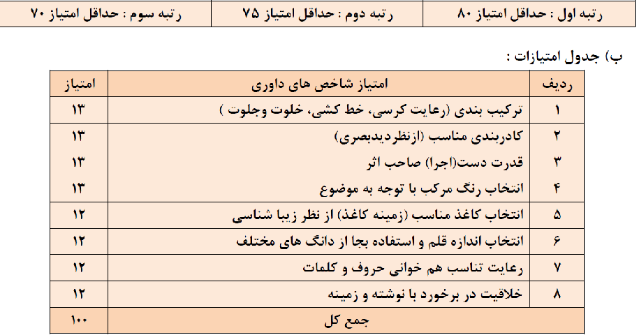 «آیه 9 سوره عنکبوت» منبع بخش خوشنویسی، جشنواره قرآن وزارت بهداشت «آیه 9 سوره عنکبوت» منبع بخش خوشنویسی، جشنواره قرآن وزارت بهداشت