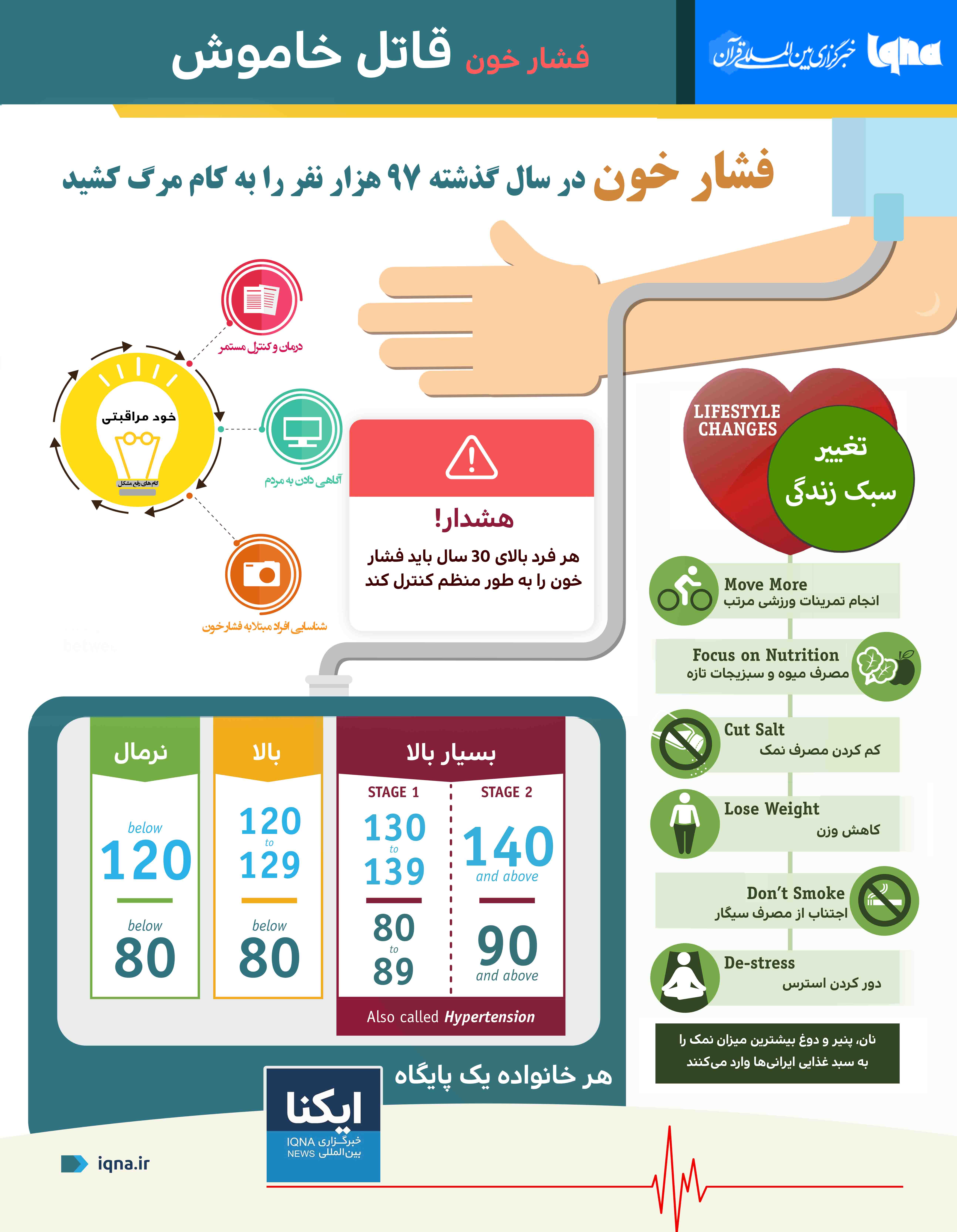 هفته‌ای که قدر ایرانیان رقم خورد