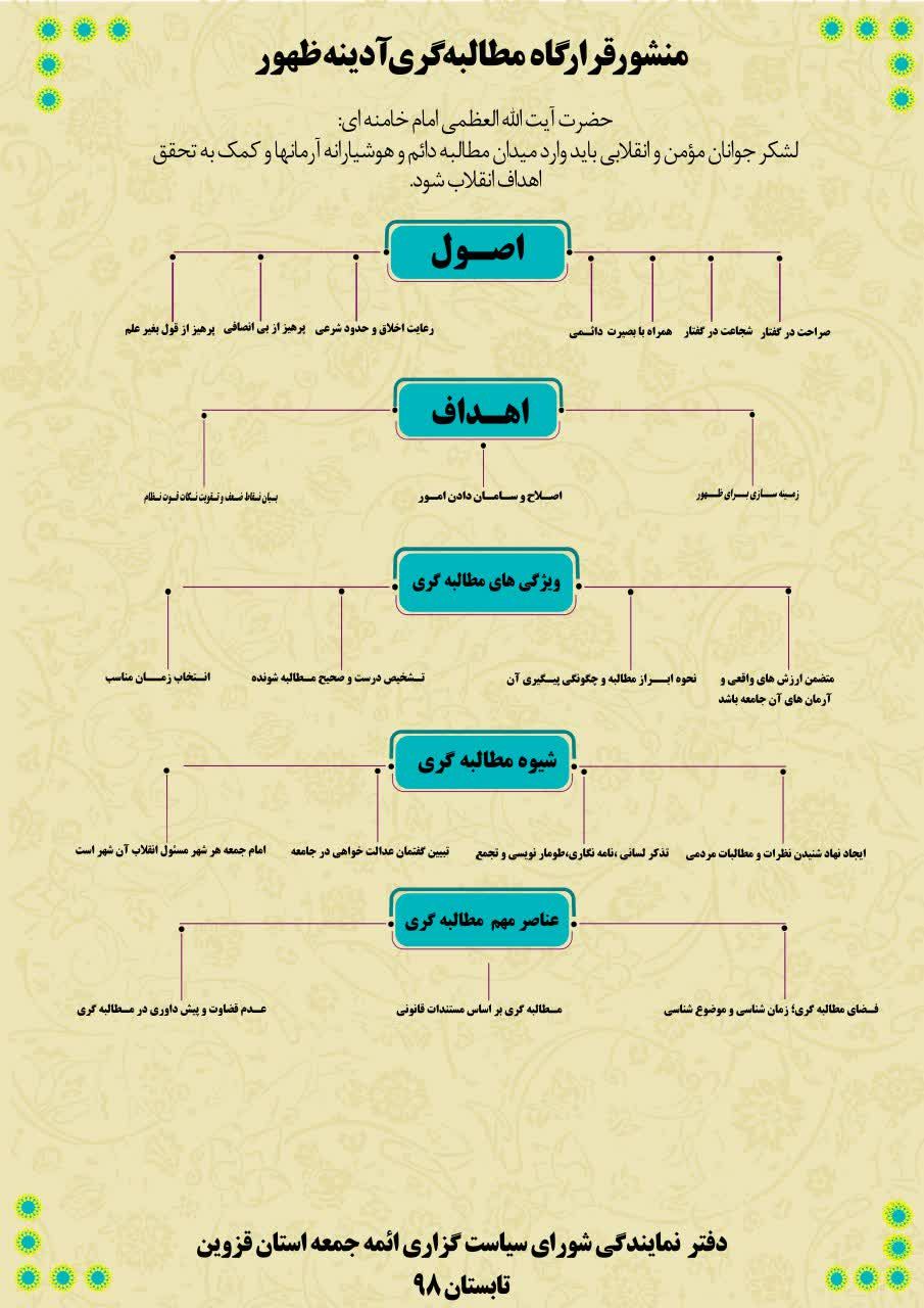 آنچه باید درباره منشور &laquo;قرارگاه مطالبه&zwnj;گری آدینه ظهور&raquo; بدانیم