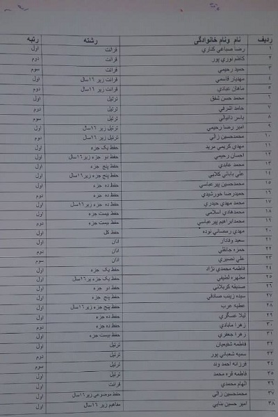 اسامی نفرات برتر مرحله استانی مسابقات قرآن قوه قضائیه اعلام شد