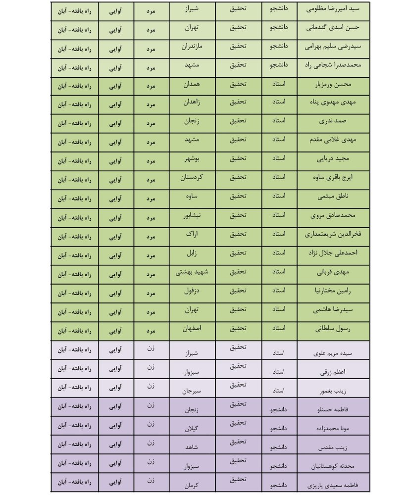 اسامی راه‌یافتگان به مرحله نهایی بیست و چهارمین جشنواره قرآن و عترت منتشر شد