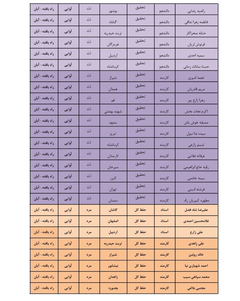 اسامی راه‌یافتگان به مرحله نهایی بیست و چهارمین جشنواره قرآن و عترت منتشر شد
