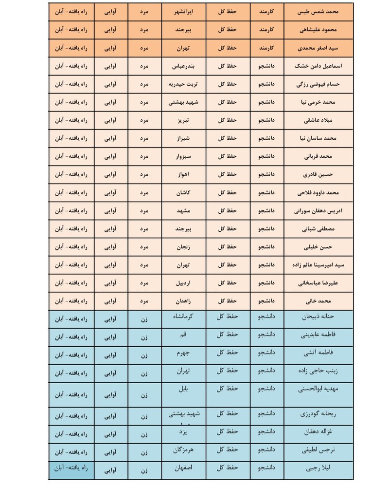 اسامی راه‌یافتگان به مرحله نهایی بیست و چهارمین جشنواره قرآن و عترت منتشر شد