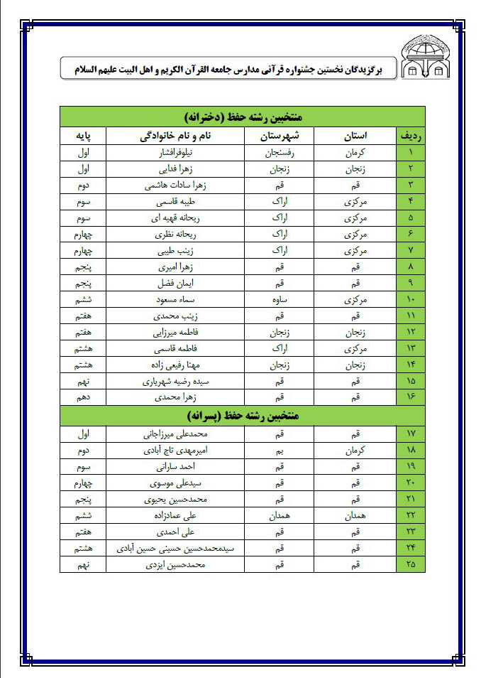 ارسالی///برگزیدگان جشنواره مدارس قرآنی جامعةالقرآن اعلام شد