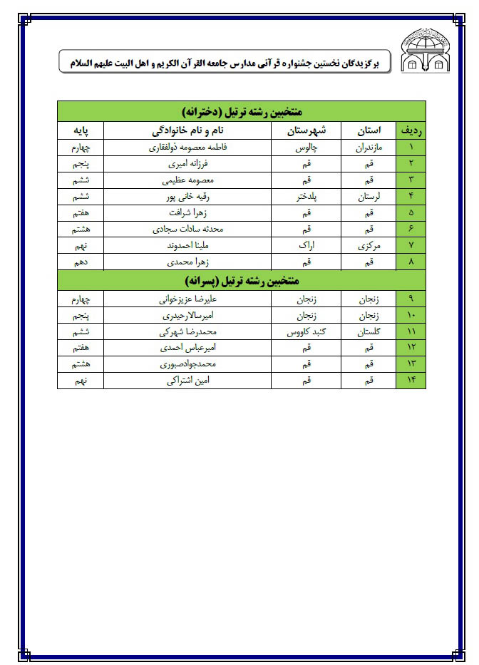 ارسالی///برگزیدگان جشنواره مدارس قرآنی جامعةالقرآن اعلام شد