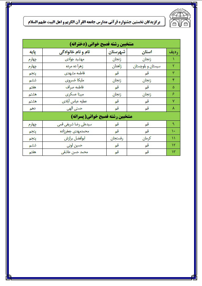ارسالی///برگزیدگان جشنواره مدارس قرآنی جامعةالقرآن اعلام شد