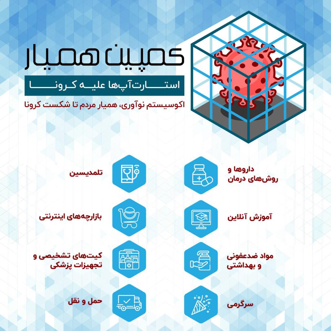 پویش مجازی مسئولیت اجتماعی «همیار» آغاز به‌کار کرد