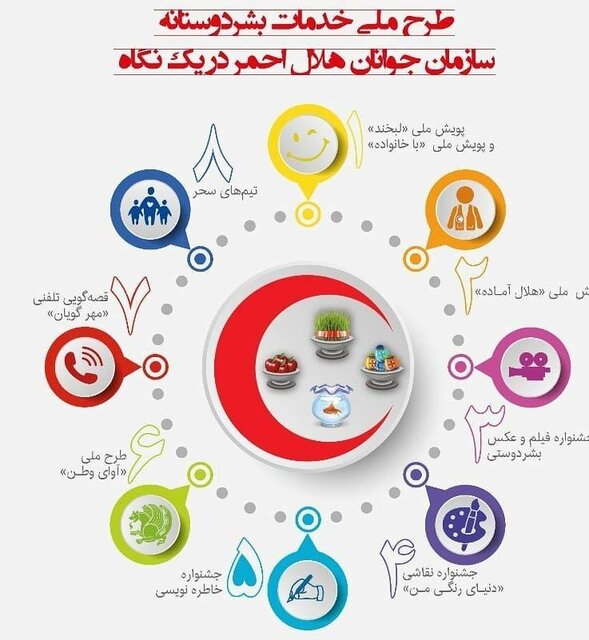 اجرای طرح ملی خدمات بشردوستانه هلال احمر در سیستانوبلوچستان اجرای طرح ملی خدمات بشردوستانه هلال احمر در سیستانوبلوچستان