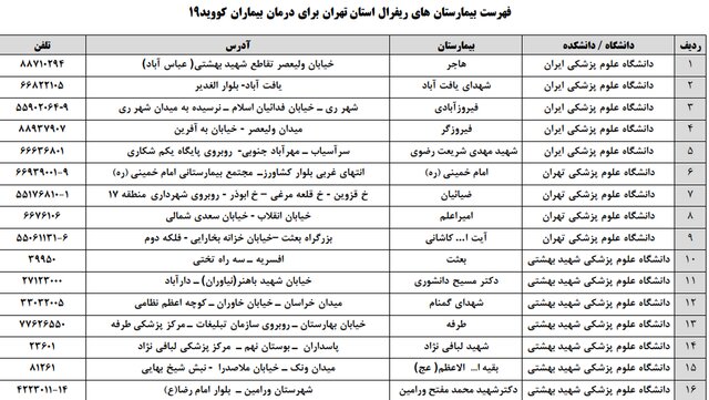 بیمارستان‌های تحت پوشش بیمه سلامت برای درمان بیماران کرونا در تهران
