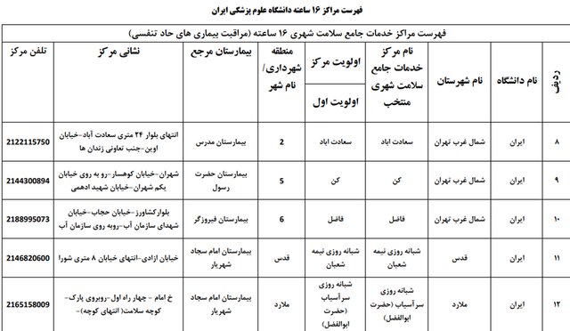 بیمارستان‌های تحت پوشش بیمه سلامت برای درمان بیماران کرونا در تهران