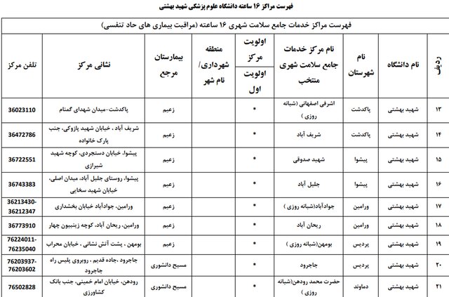 بیمارستان‌های تحت پوشش بیمه سلامت برای درمان بیماران کرونا در تهران