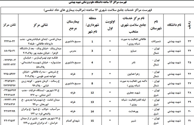 بیمارستان‌های تحت پوشش بیمه سلامت برای درمان بیماران کرونا در تهران