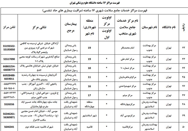 بیمارستان‌های تحت پوشش بیمه سلامت برای درمان بیماران کرونا در تهران