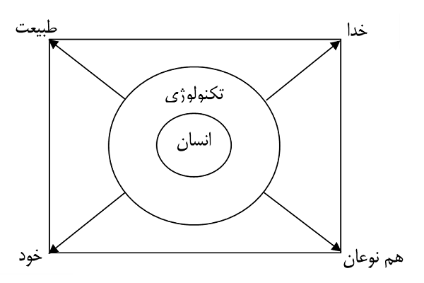 رد نشود //// مصاحبه ////کرونا و پرسش فلسفی از ما