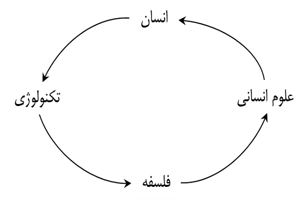 مصاحبه /سیدحسین حسینی/کرونا و پرسش فلسفی از ما