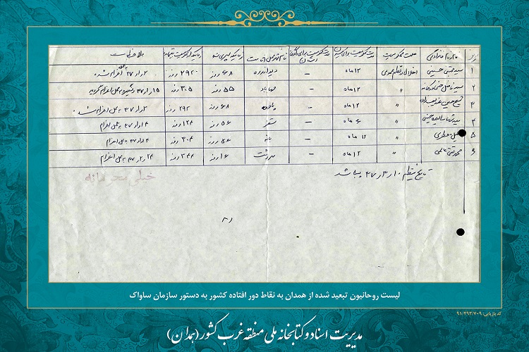 عکس | اسناد و نشریات انقلابی در همدان