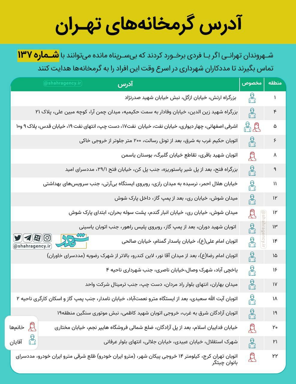 بی‌خانمان‌‌ها را به گرمخانه‌‌ها بفرستید