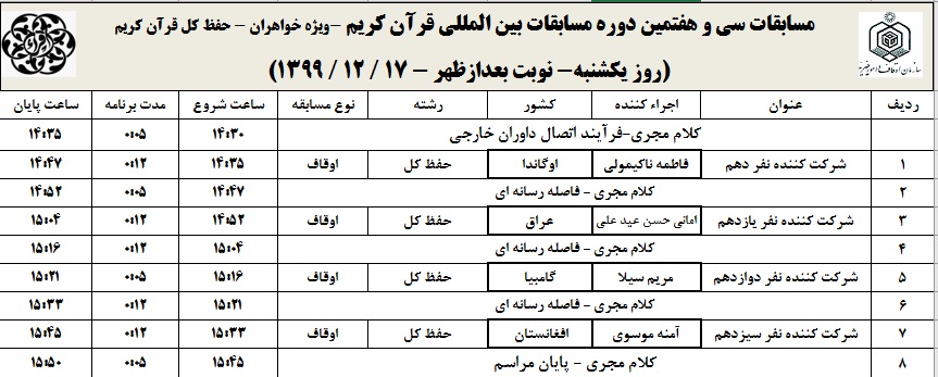 چهارمین دوره مسابقات بین‌المللی قرآن بانوان