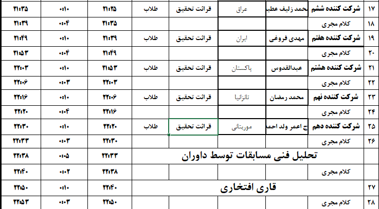 برنامه شب دوم مسابقات بین‌المللی قرآن + نوبت اجرای شرکت کنندگان