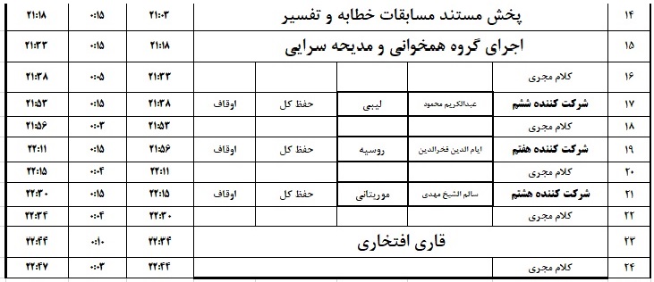 جزئیات رقابت شرکت‌کنندگان در شب سوم مسابقات بین‌المللی قرآن