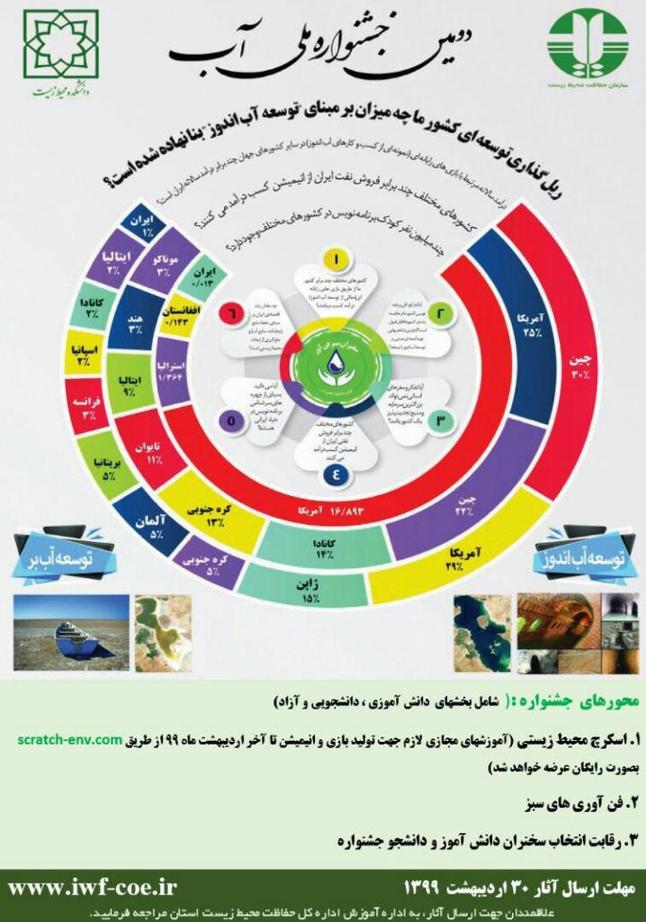 دومین جشنواره ملی آب اعلام فراخوان کرد