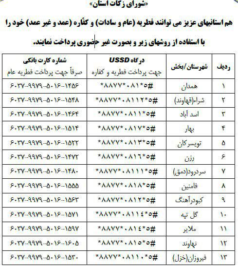 روش&zwnj;های پرداخت زکات فطره در همدان/ استقرار 690 پایگاه جمع&zwnj;آوری