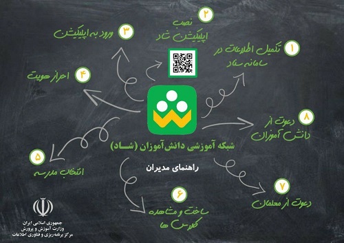 قصه پرغصه شبکه دانشآموزی «شاد» / عدالت آموزشی؛ پاشنه آشیل پرمخاطبترین اپلیکیشن روزهای کرونایی کشور قصه پرغصه شبکه دانشآموزی «شاد» / عدالت آموزشی؛ پاشنه آشیل پرمخاطبترین اپلیکیشن روزهای کرونایی کشور