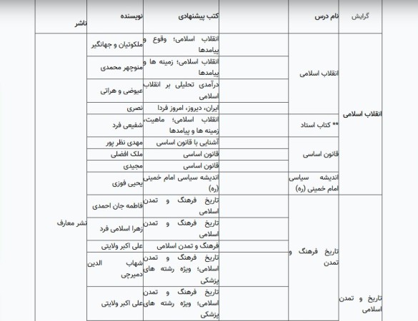 محتوا و متون دروس معارف اسلامی تصویب شد