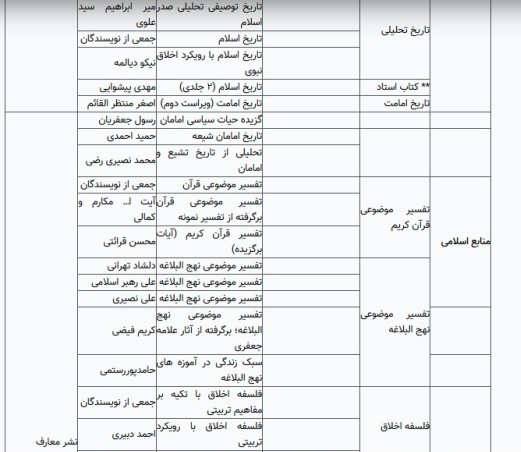 محتوا و متون دروس معارف اسلامی تصویب شد