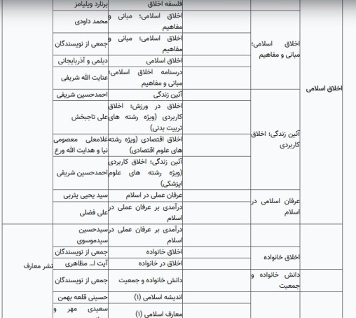 محتوا و متون دروس معارف اسلامی تصویب شد