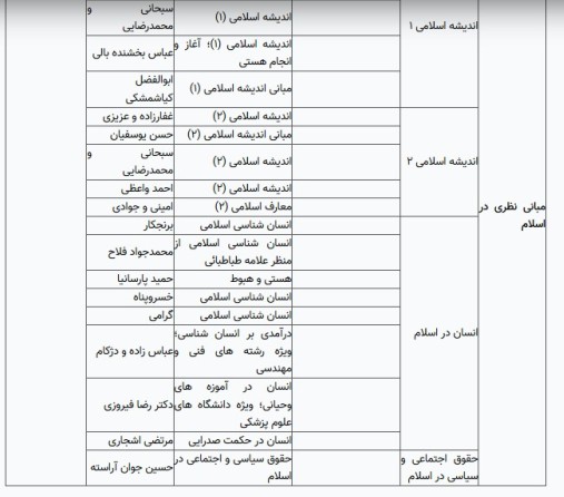 محتوا و متون دروس معارف اسلامی تصویب شد