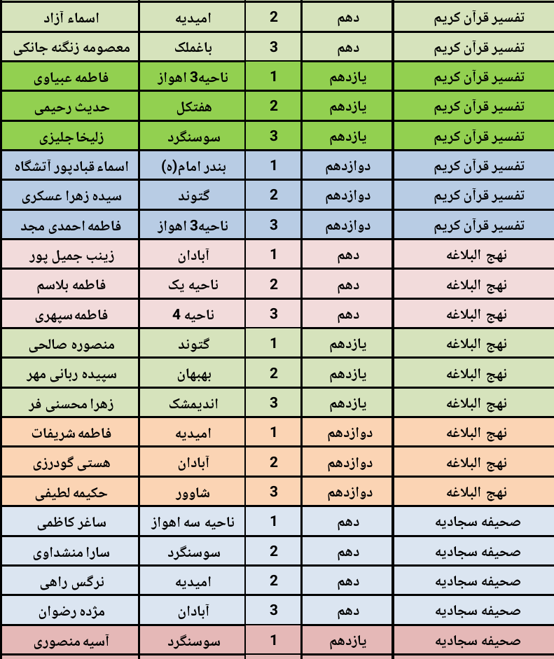 جدول شماره1- اسامی دانش آموزان  دختر برگزیده هفدهمین جشنواره نخبگان قرآن عترت و نماز استان خوزستان تیر99