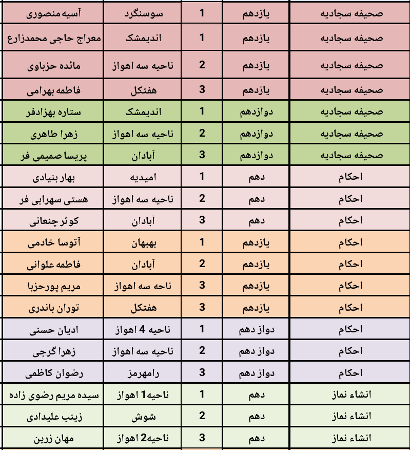 جدول شماره1- اسامی دانش آموزان  دختر برگزیده هفدهمین جشنواره نخبگان قرآن عترت و نماز استان خوزستان تیر99
