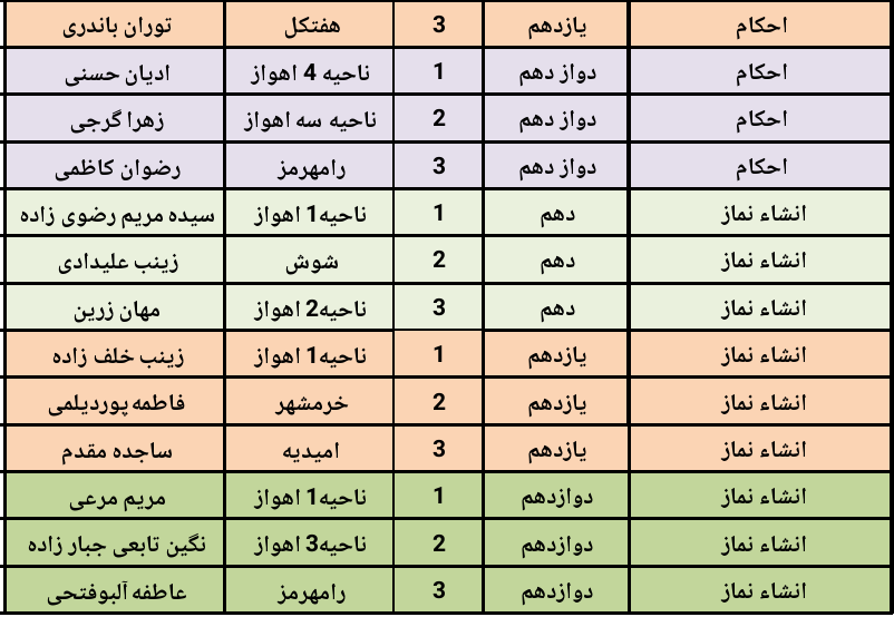جدول شماره1- اسامی دانش آموزان  دختر برگزیده هفدهمین جشنواره نخبگان قرآن عترت و نماز استان خوزستان تیر99
