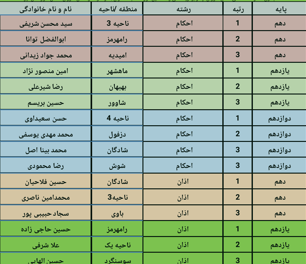 اسامی دانش آموزان  دختر برگزیده هفدهمین جشنواره نخبگان قرآن عترت و نماز استان خوزستان تیر99