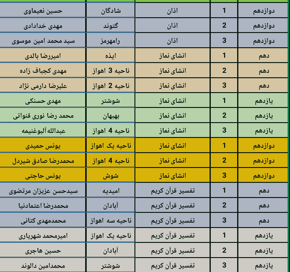 اسامی دانش آموزان  دختر برگزیده هفدهمین جشنواره نخبگان قرآن عترت و نماز استان خوزستان تیر99