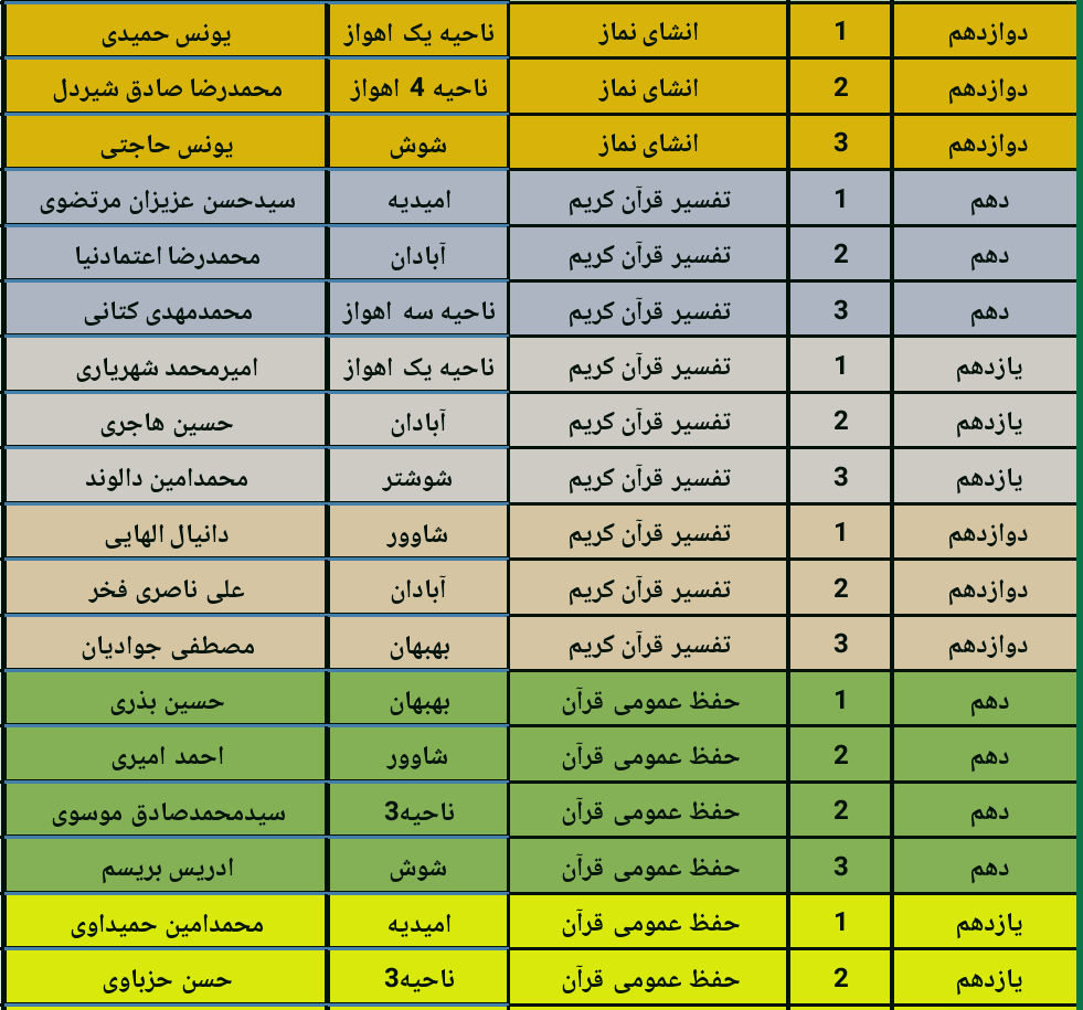 اسامی دانش آموزان  دختر برگزیده هفدهمین جشنواره نخبگان قرآن عترت و نماز استان خوزستان تیر99