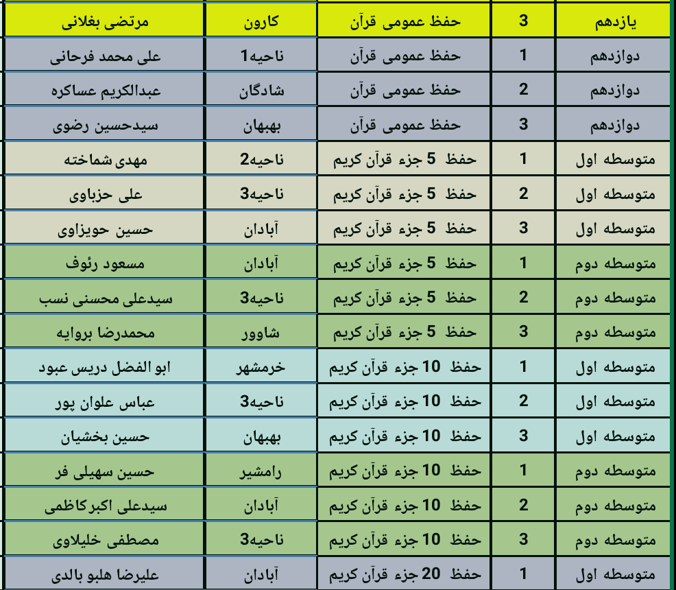 اسامی دانش آموزان  دختر برگزیده هفدهمین جشنواره نخبگان قرآن عترت و نماز استان خوزستان تیر99