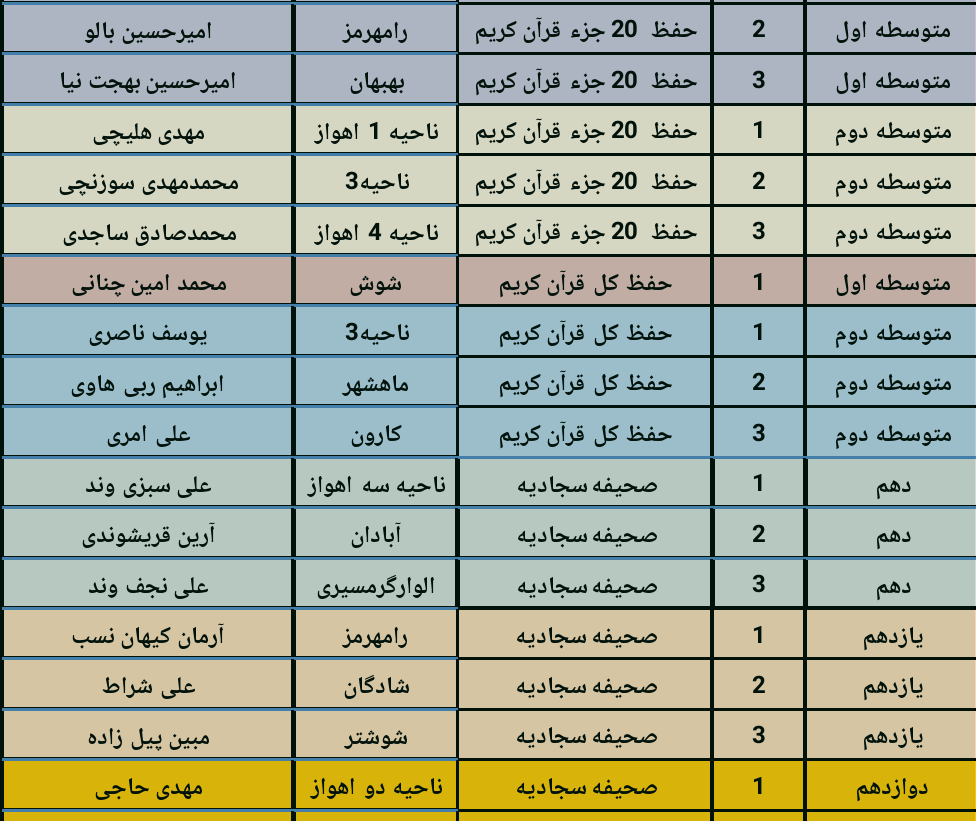 اسامی دانش آموزان  دختر برگزیده هفدهمین جشنواره نخبگان قرآن عترت و نماز استان خوزستان تیر99